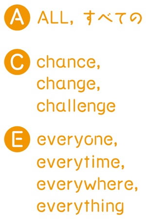All,すべての　Chance,Change,Challenge　Everyone, Everytime,Everywhere,Everything
